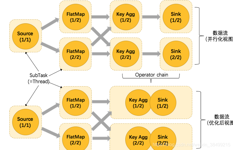 flink 的 flatMap 作用 flink map flatmap_apache_06