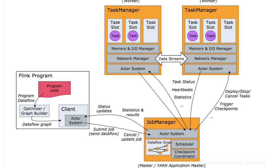 flink 的 flatMap 作用 flink map flatmap_flink 的 flatMap 作用_08