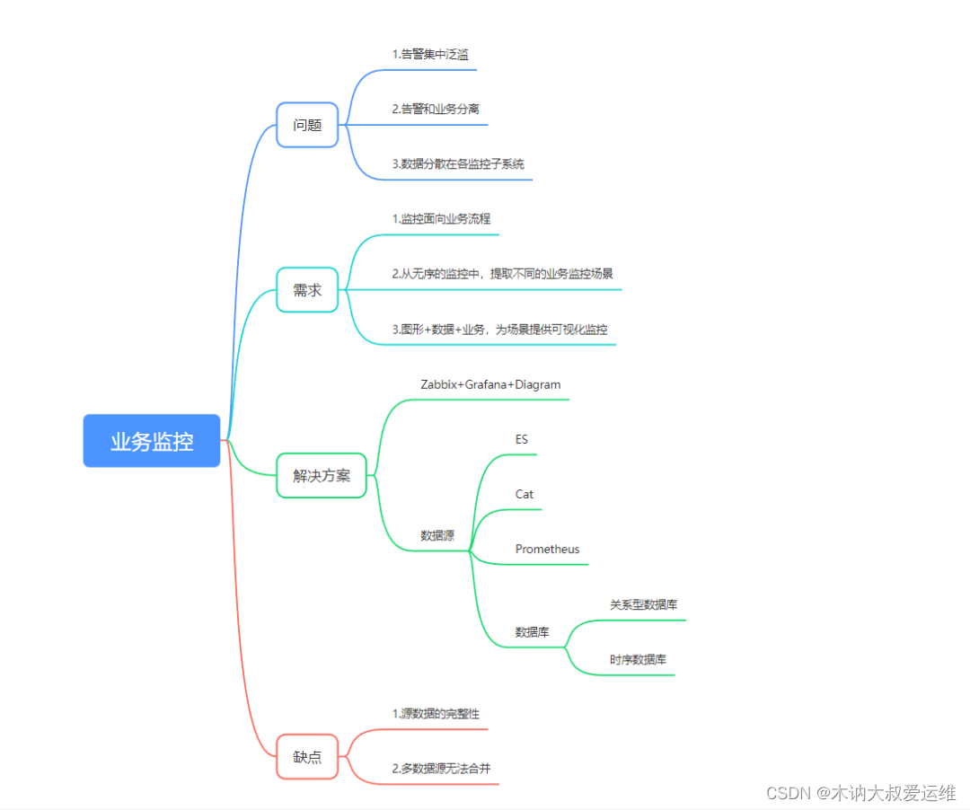 如何监控业务系统 业务系统监控平台,如何监控业务系统 业务系统监控平台_业务监控,第1张