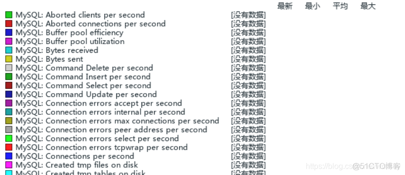 zabbix ssh监控项 zabbix监控apache_zabbix ssh监控项_14