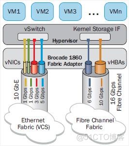 sriov 核显 esxi配置 esxi sr-iov_操作系统_02