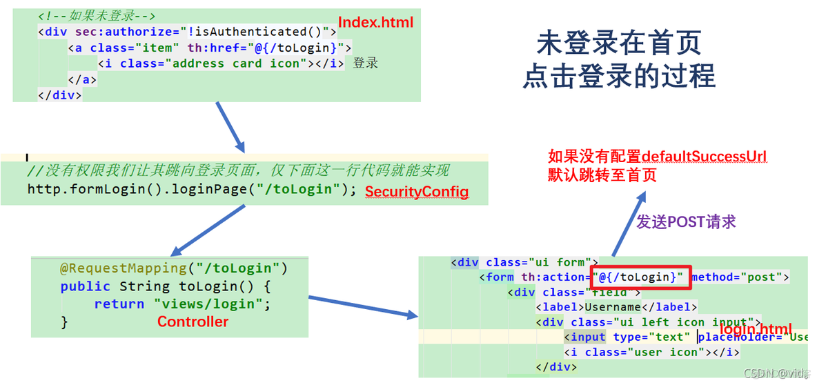 springboot 用户黑名单设计 springsecurity白名单_spring_05