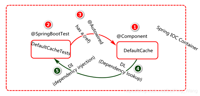 springboot s3文件协议服务器详细的配置类 及代码实现 springboot w3c_maven_10