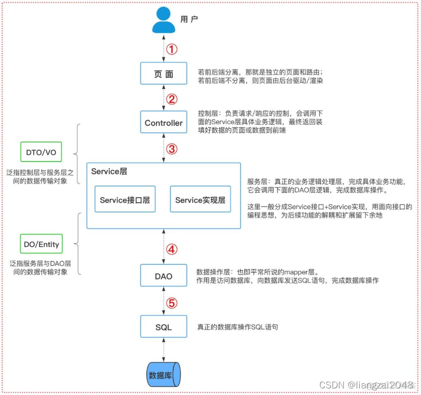 springboot mangodb 小数据量查询慢 springboot大数据处理_spring