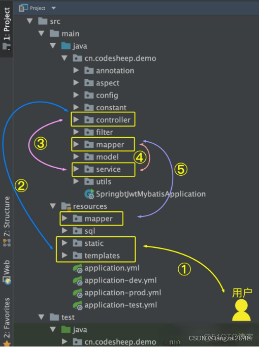 springboot mangodb 小数据量查询慢 springboot大数据处理_mvc_02