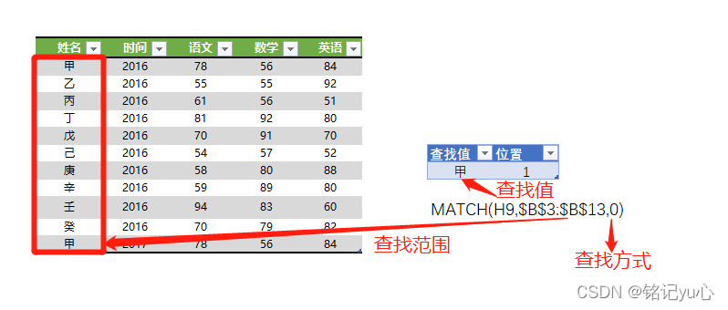 premnmx函数曲线 prxmatch函数_数据_02