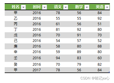 premnmx函数曲线 prxmatch函数_excel_03