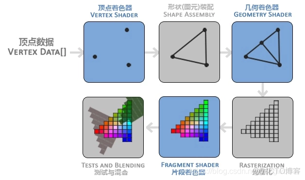 opengl es yuv插件 opengl es3.0_Android_04