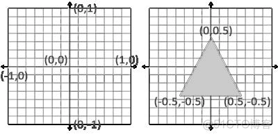 opengl es yuv插件 opengl es3.0_opengl es yuv插件_05