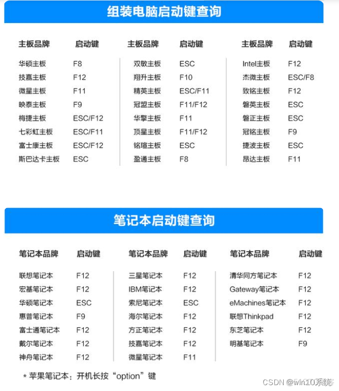 一键安装容器 一键安装和安装的区别_重启_06