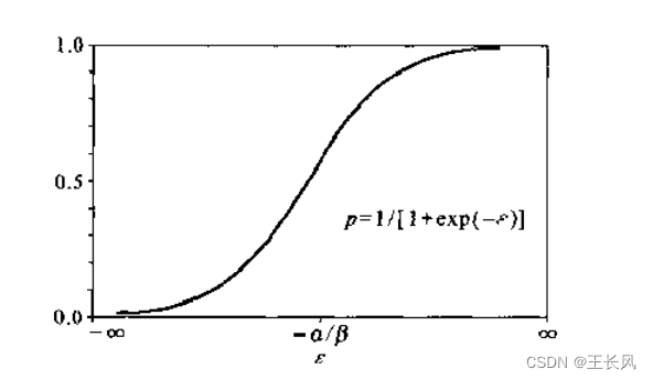 连续变量 回归 值 连续变量做logit回归_回归_20