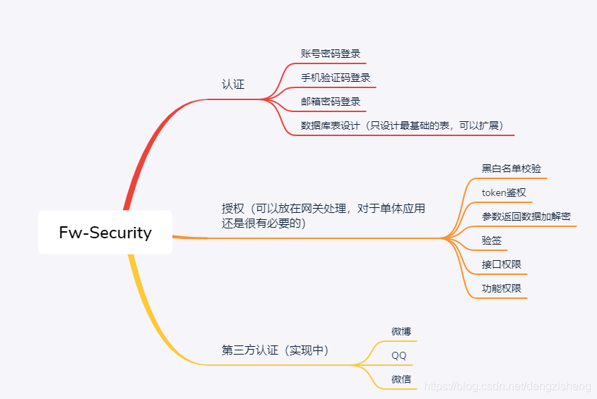 springboot未授权漏洞 springboot软件授权license_springboot未授权漏洞