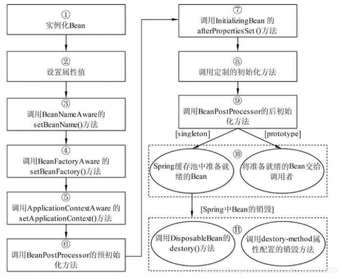 spring 内存分析 spring内容_java_02