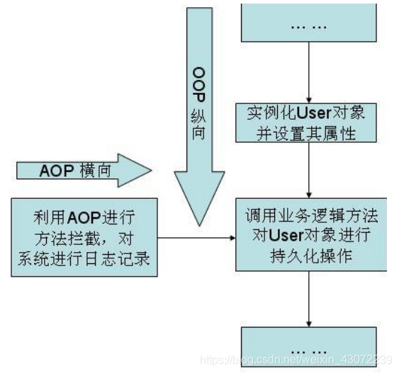 spring 内存分析 spring内容_java_03