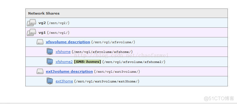 openAI embeddings的用途 openfiler的概念及用途_openfiler_08