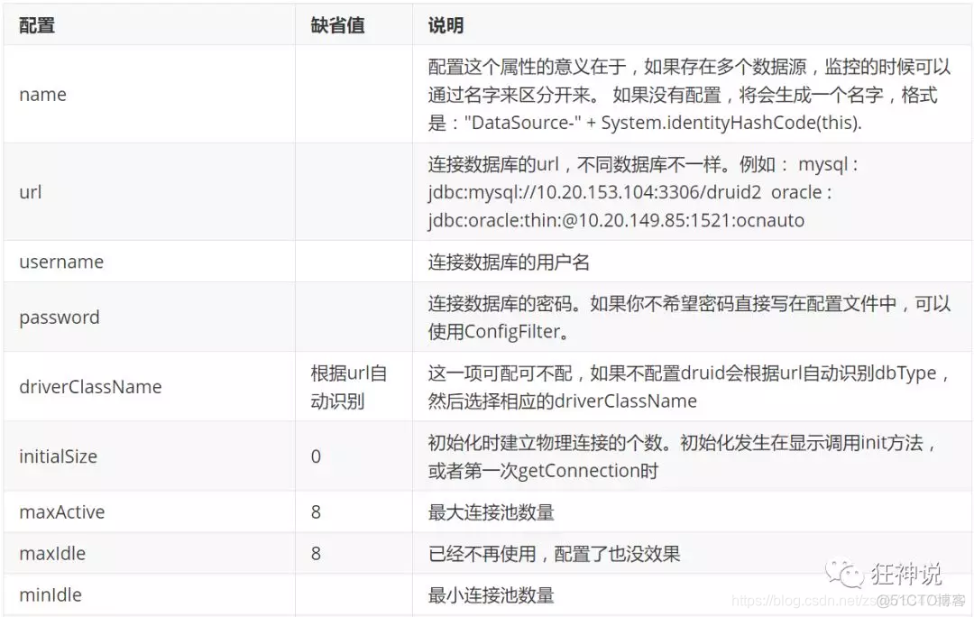 spring整合druid案例 springboot集成druid_spring boot