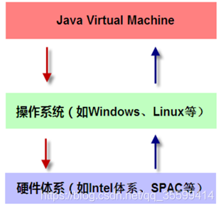 物理机 虚拟机 容器的安全性 虚拟机的基础物理架构_java