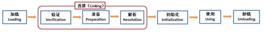 物理机 虚拟机 容器的安全性 虚拟机的基础物理架构_JVM_03