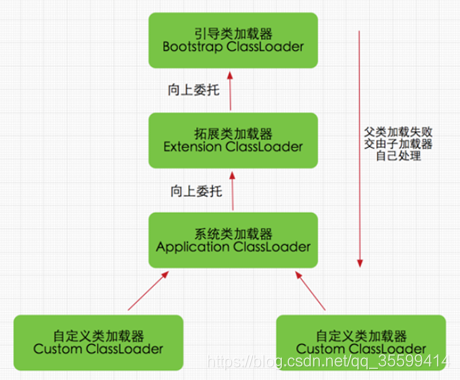 物理机 虚拟机 容器的安全性 虚拟机的基础物理架构_java_06