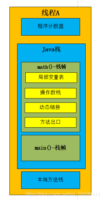 物理机 虚拟机 容器的安全性 虚拟机的基础物理架构_加载_11