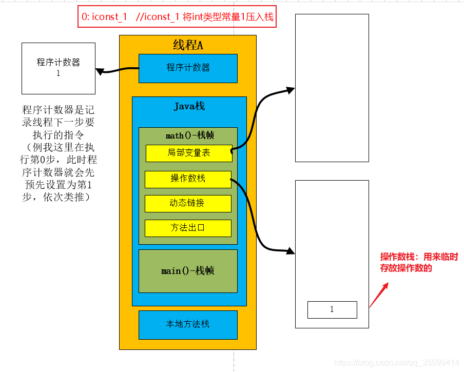 物理机 虚拟机 容器的安全性 虚拟机的基础物理架构_物理机 虚拟机 容器的安全性_12