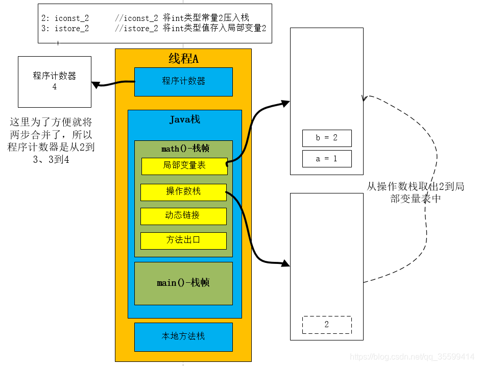 物理机 虚拟机 容器的安全性 虚拟机的基础物理架构_加载_14