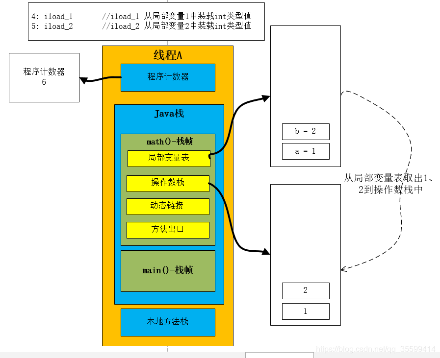 物理机 虚拟机 容器的安全性 虚拟机的基础物理架构_JVM_15