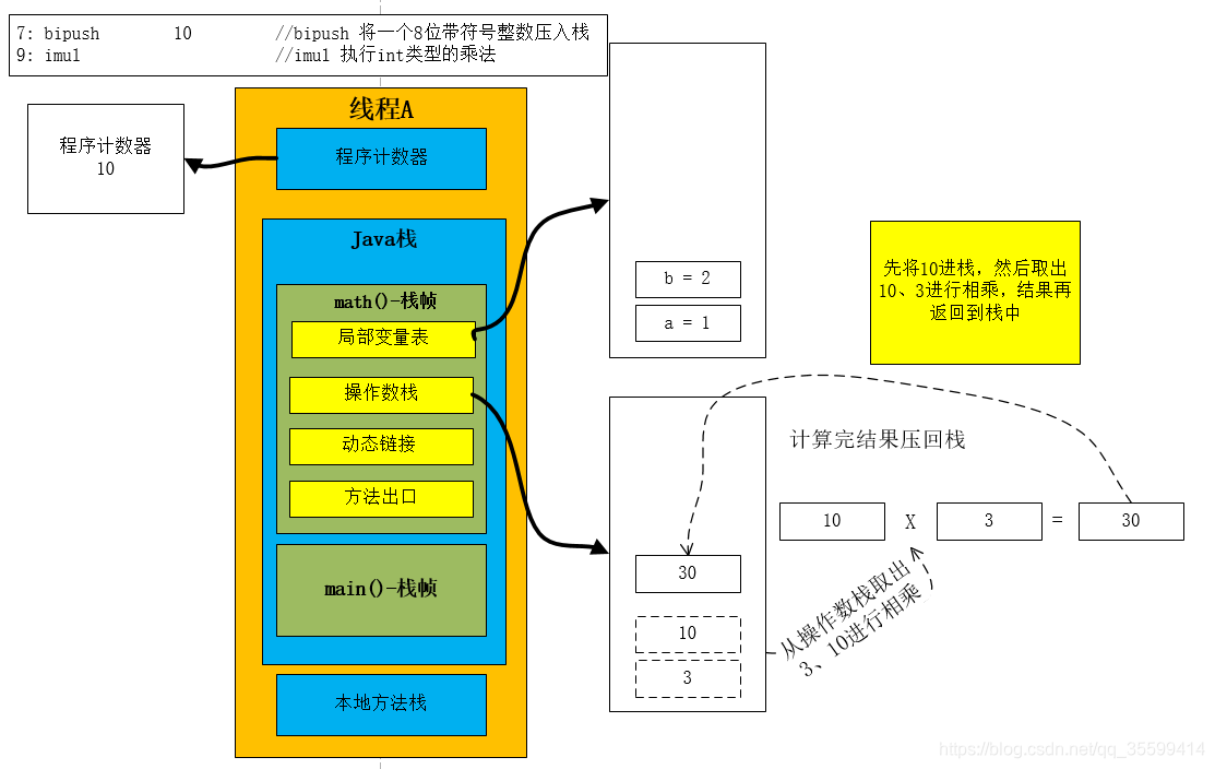 物理机 虚拟机 容器的安全性 虚拟机的基础物理架构_java_17