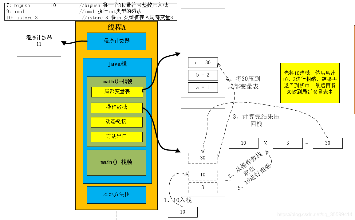 物理机 虚拟机 容器的安全性 虚拟机的基础物理架构_java_18