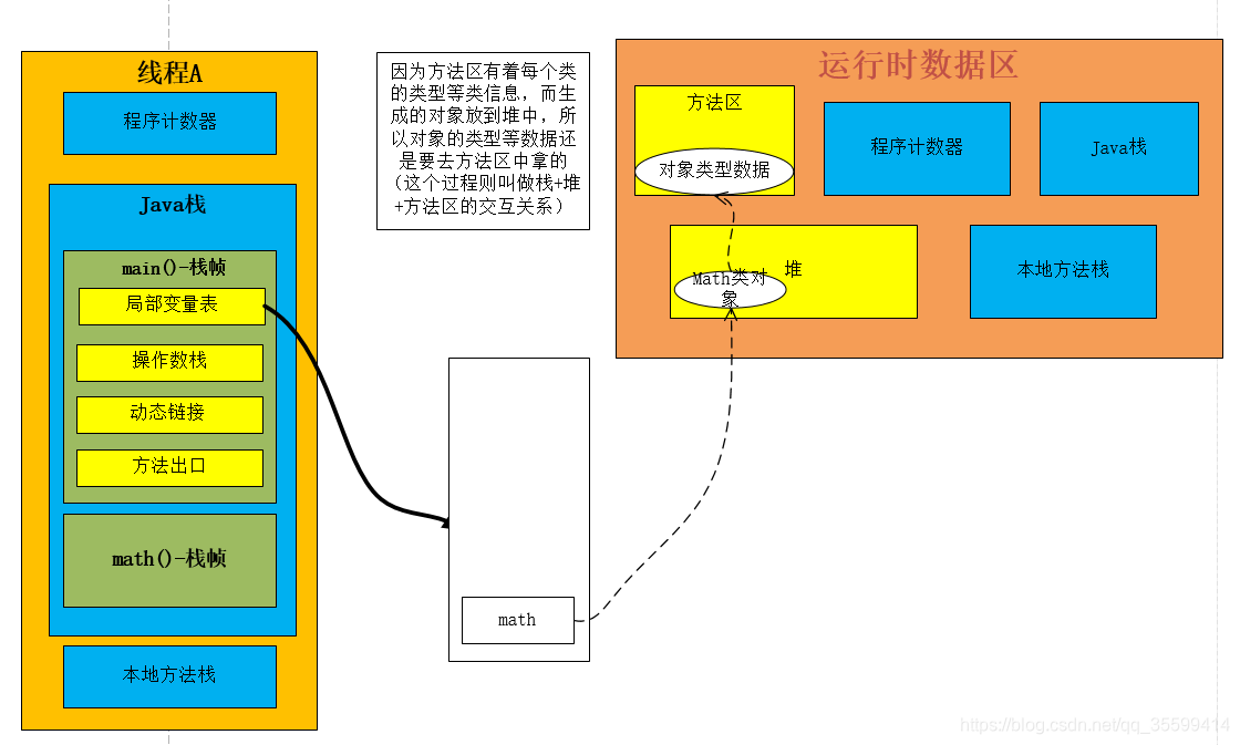 物理机 虚拟机 容器的安全性 虚拟机的基础物理架构_加载_20