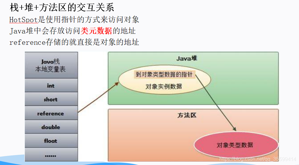 物理机 虚拟机 容器的安全性 虚拟机的基础物理架构_JVM_21