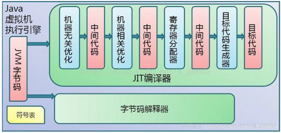 物理机 虚拟机 容器的安全性 虚拟机的基础物理架构_JVM_25