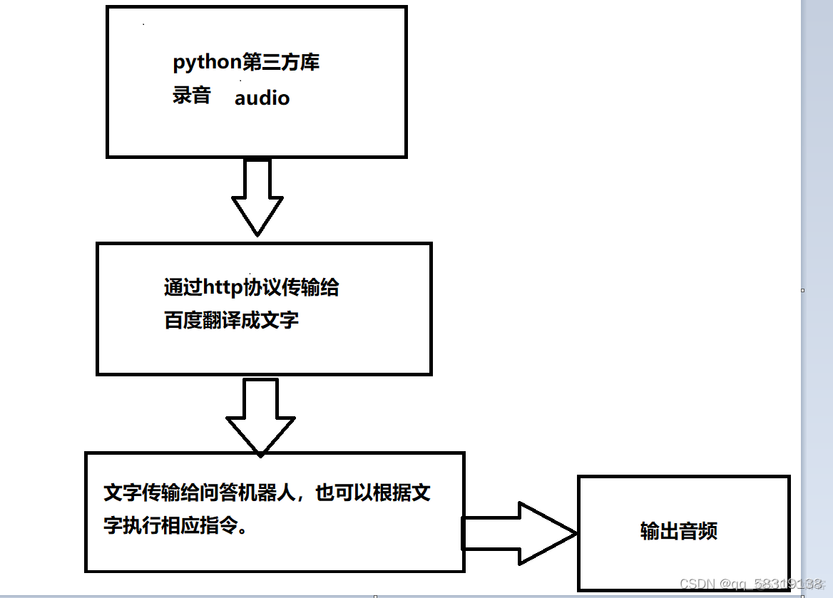 树莓派 微信聊天机器人 树莓派 语音对话_python