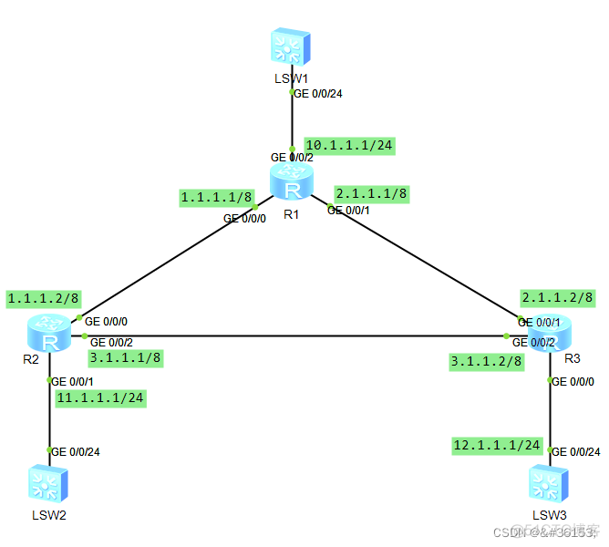 ospf 单播 ospf单区域_华为_02