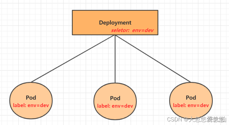 k8s namespace能和node绑定吗 k8s namespace作用,k8s namespace能和node绑定吗 k8s namespace作用_docker_11,第11张