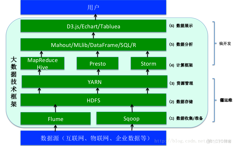 flume连接hdfs flume hadoop_hdfs_02