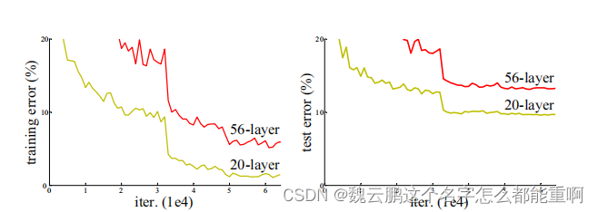 deeplabv3_resnet50训练中断继续训练的命令 resnet 训练,deeplabv3_resnet50训练中断继续训练的命令 resnet 训练_2d,第1张