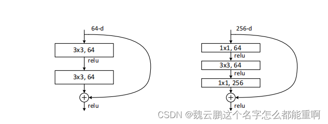 deeplabv3_resnet50训练中断继续训练的命令 resnet 训练,deeplabv3_resnet50训练中断继续训练的命令 resnet 训练_卷积_02,第2张