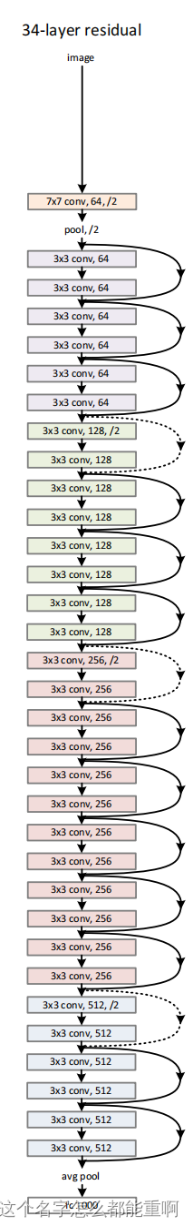 deeplabv3_resnet50训练中断继续训练的命令 resnet 训练,deeplabv3_resnet50训练中断继续训练的命令 resnet 训练_卷积_04,第4张