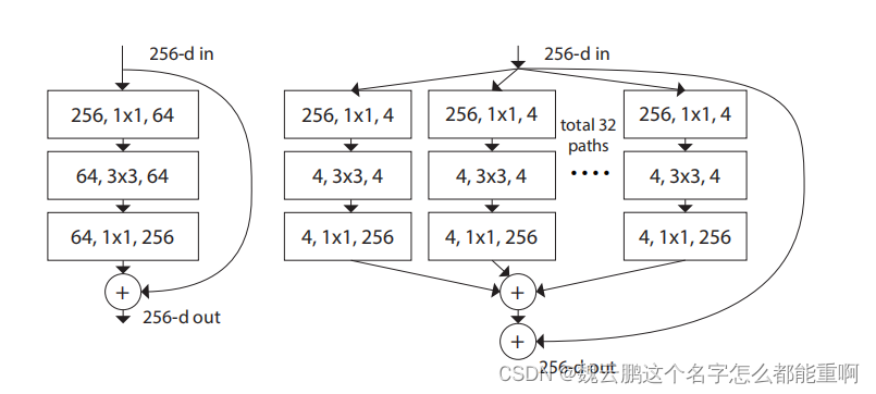 deeplabv3_resnet50训练中断继续训练的命令 resnet 训练,deeplabv3_resnet50训练中断继续训练的命令 resnet 训练_ide_05,第5张