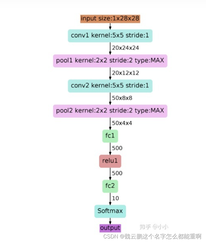 deeplabv3_resnet50训练中断继续训练的命令 resnet 训练,deeplabv3_resnet50训练中断继续训练的命令 resnet 训练_ide_07,第7张