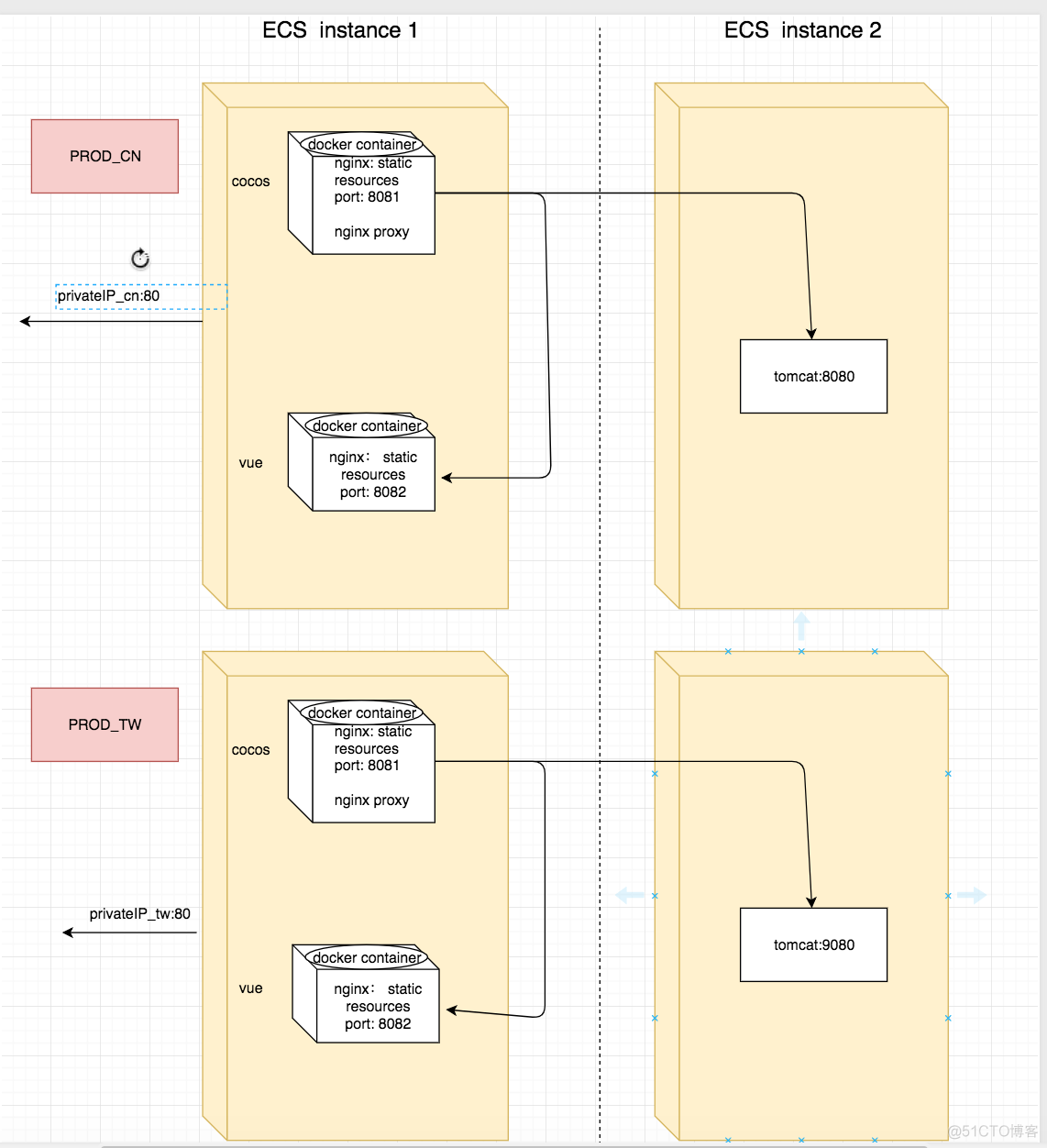 一台服务器能部署两个nginx 一台服务器用两个ip_IP_02