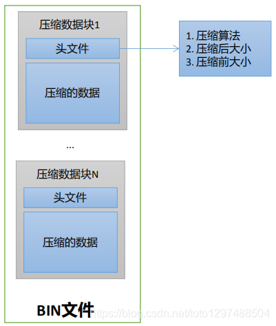 拿到索引的下标 索引怎么标记,拿到索引的下标 索引怎么标记_主键_04,第4张