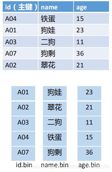 拿到索引的下标 索引怎么标记,拿到索引的下标 索引怎么标记_主键_05,第5张