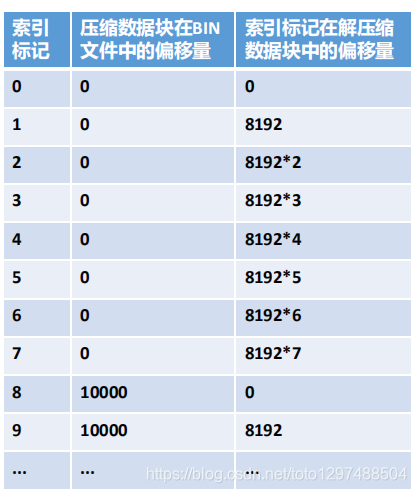 拿到索引的下标 索引怎么标记,拿到索引的下标 索引怎么标记_主键_06,第6张