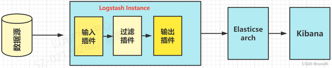 单台主机部署elk elk单机完整部署,单台主机部署elk elk单机完整部署_elk,第1张