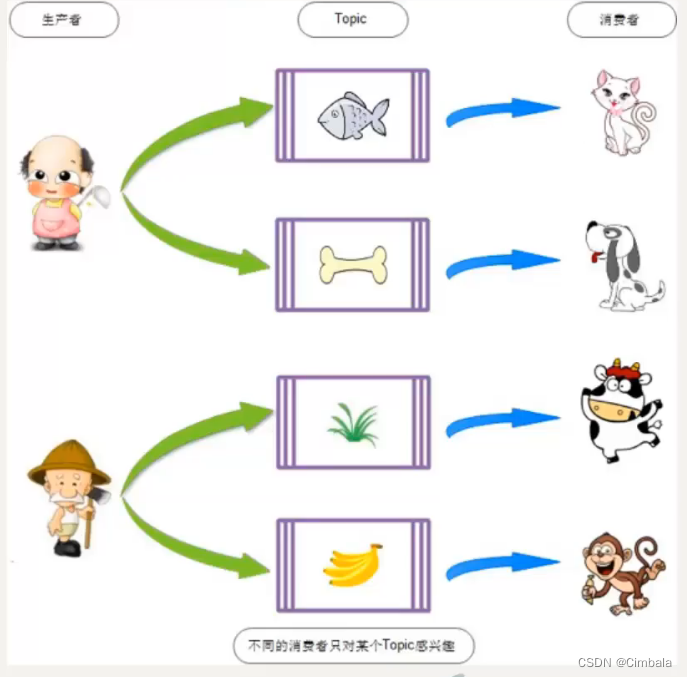 rocketMQTemplate发送带tag的主题 rocketmq tag原理_java-rocketmq