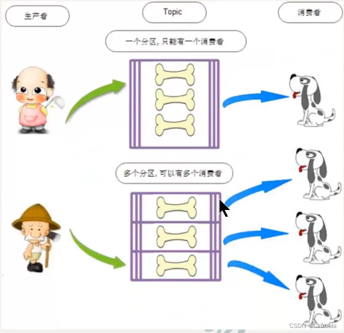 rocketMQTemplate发送带tag的主题 rocketmq tag原理_rocketmq_02