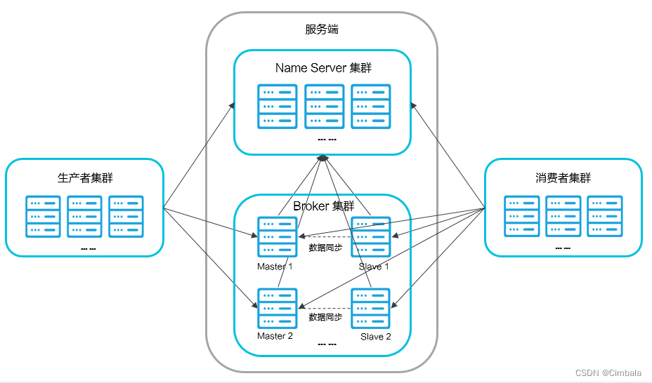 rocketMQTemplate发送带tag的主题 rocketmq tag原理_长连接_04