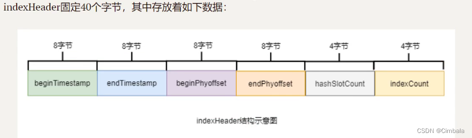 rocketMQTemplate发送带tag的主题 rocketmq tag原理_时间戳_21